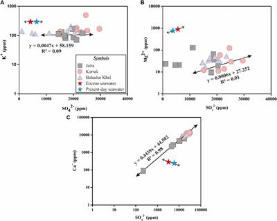 Origin and Evolution of Eocene Rock Salts in Pakistan and Implications for Paleoclimate Studies: Insights From Chemistry and Cl Stable Isotopes